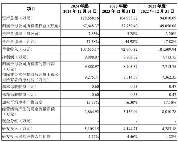 春光集团创业板IPO：经营性现金流连降，集资、超批复产能生产等受关注