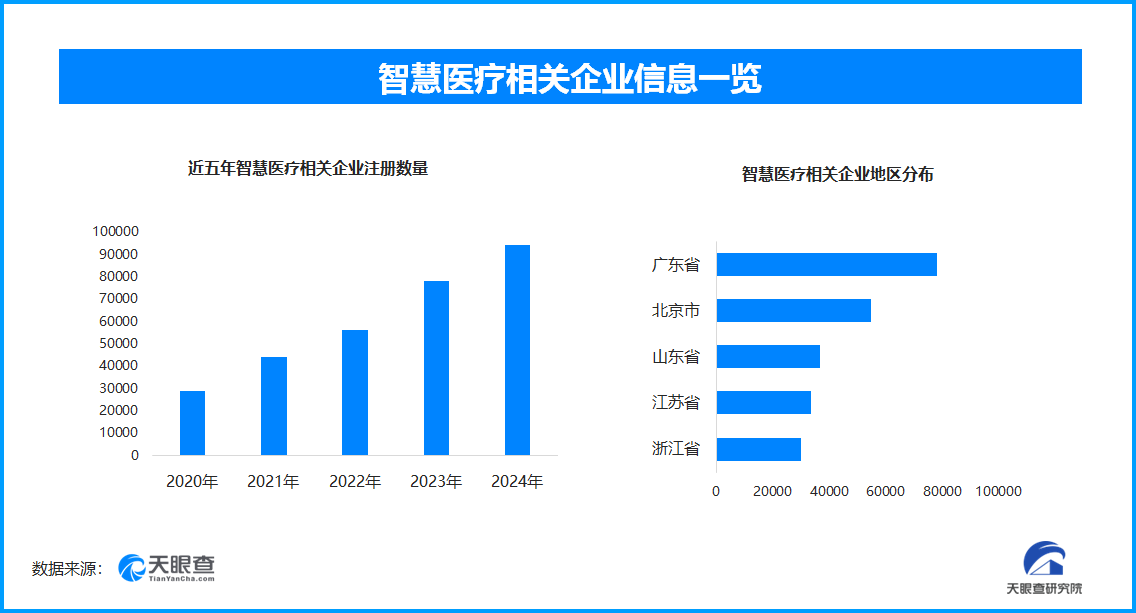 服贸会上智慧医疗展新篇 现存相关企业超48.5万家
