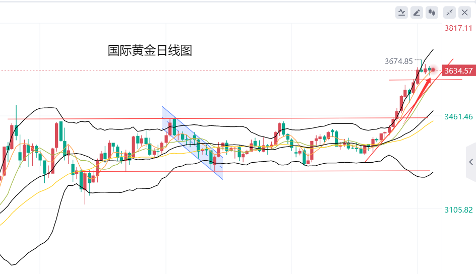 黄力晨：初请数据巩固降息预期 黄金保持高位震荡