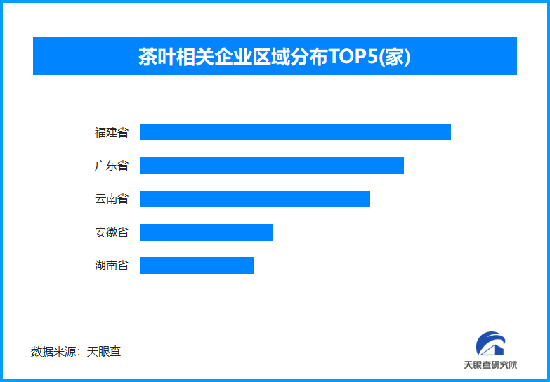 白茶之乡的文旅“蝶变”，全国现存茶叶相关企业超163.5万家