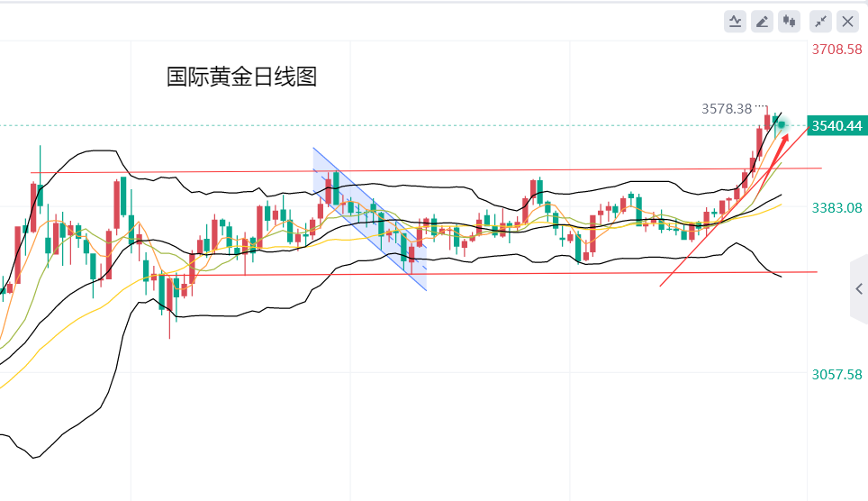 黄力晨：市场等待非农数据 黄金高位震荡调整