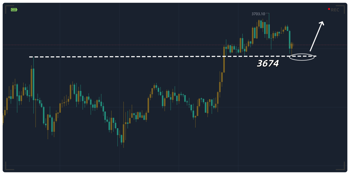 黄金：亚盘关注　　3374　　支撑情况