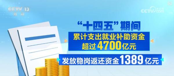 城镇新增就业近6000万、养老保险覆盖超10亿人！“十四五”民生答卷亮眼
