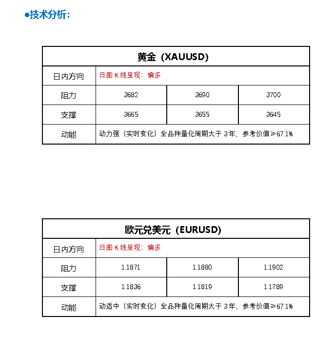 FPG财盛国际：特朗普关税传新消息！聚焦美联储 近期如何交易黄金？