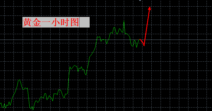 张良点金：本轮拉升接近尾声！注意风险！