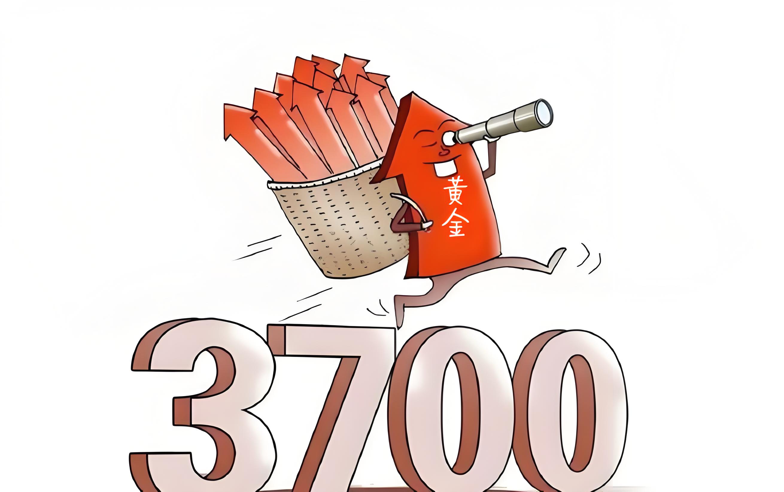 曹向阳：气氛紧张 黄金起飞？