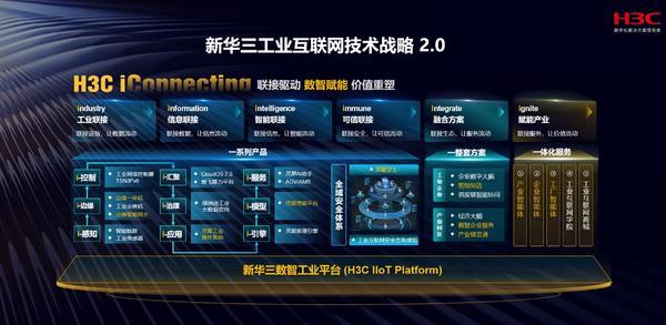 告别“经验驱动”，新华三用AI让工厂自己“做决策”