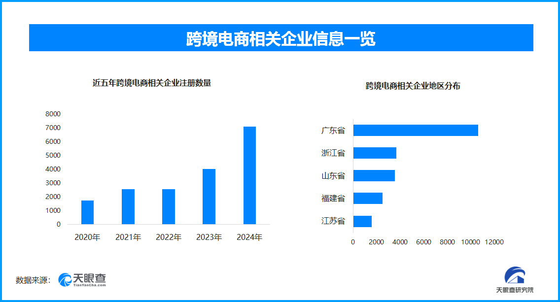 服贸会聚焦跨境电商 现存相关企业超3.3万家