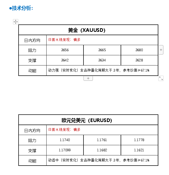 FPG财盛国际：美国关键就业数据突然“爆雷”！金价惊现32美元“巨震”行情