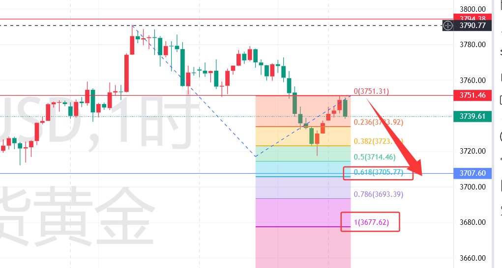 秦氏金升：9.25黄金行情走势分析及操作建议