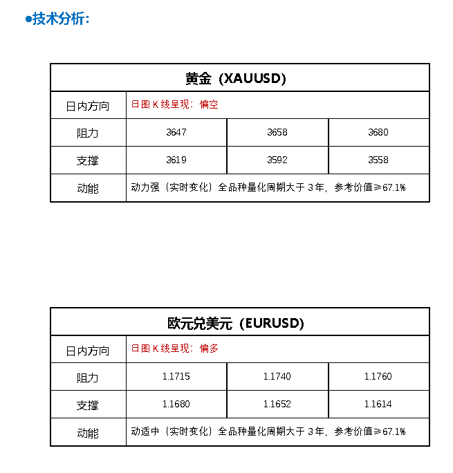 FPG财盛国际：究竟发生了什么！？黄金惊现大跳水 金价创新高后暴跌近50美元