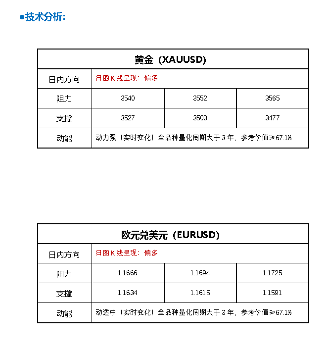FPG财盛国际：美国关键就业数据突然“爆雷”！黄金如何交易？