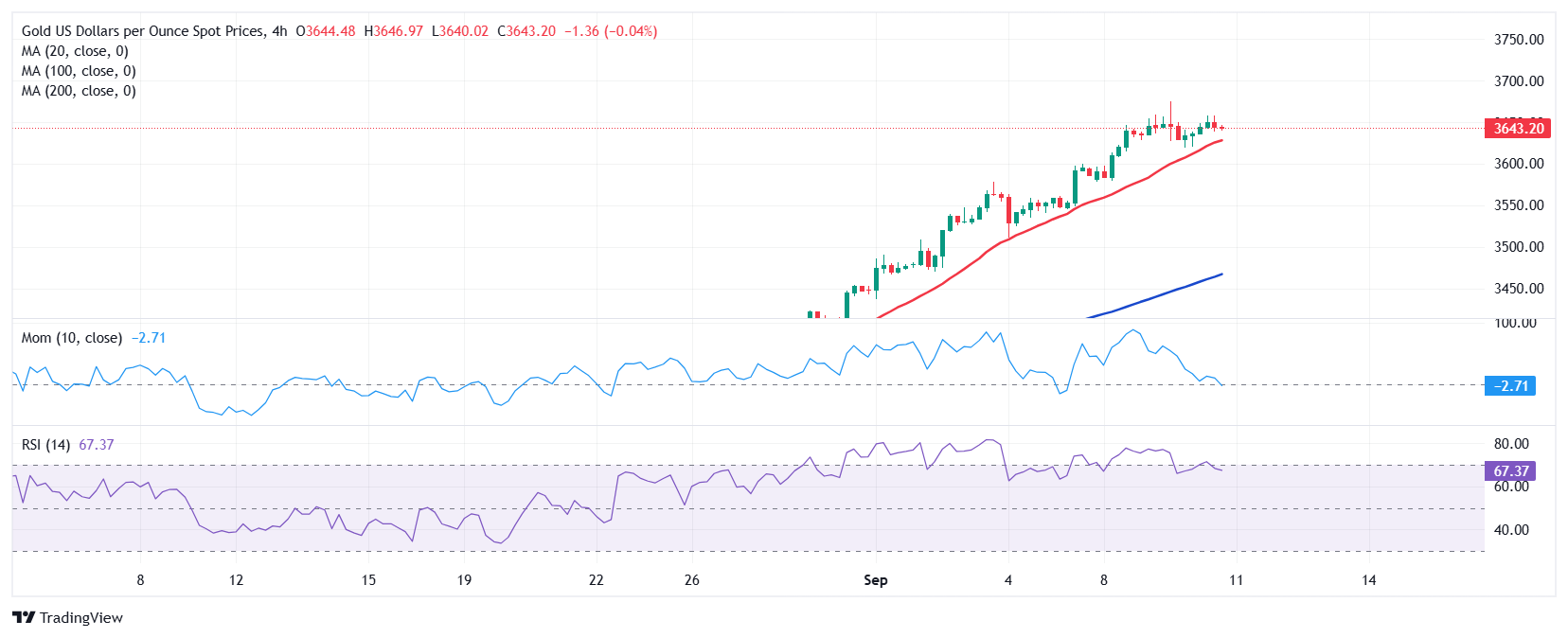 美国CPI恐引发“巨震”行情！FXStreet首席分析师金价技术分析 盯住重要阻力和支撑
