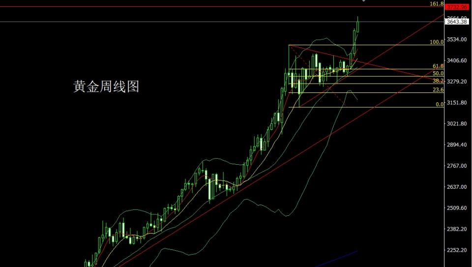 董镇元：美国衰退推大阳 金银回踩还需多