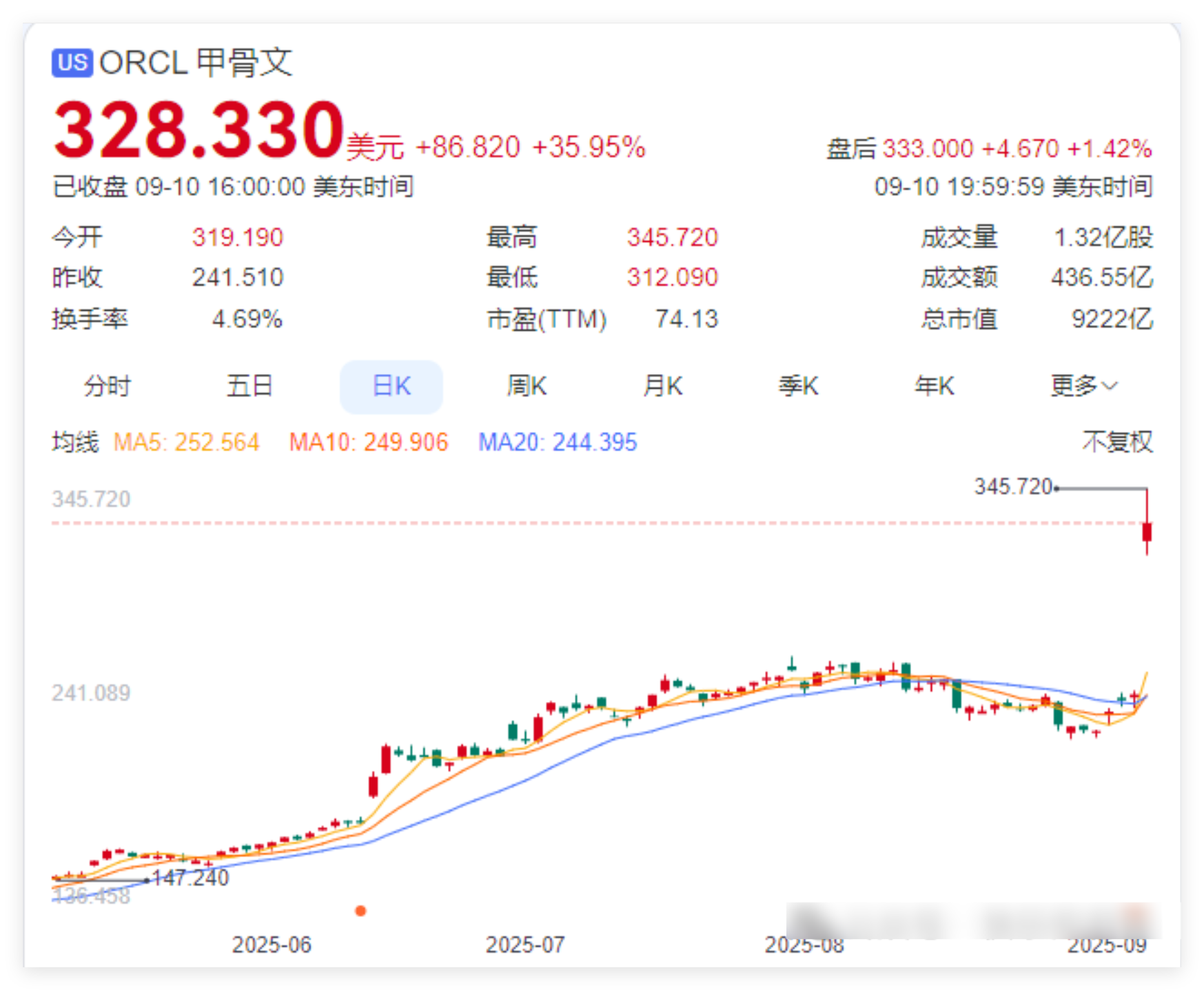 杨朋威：黄金，空头一日游，今天3650定多空！