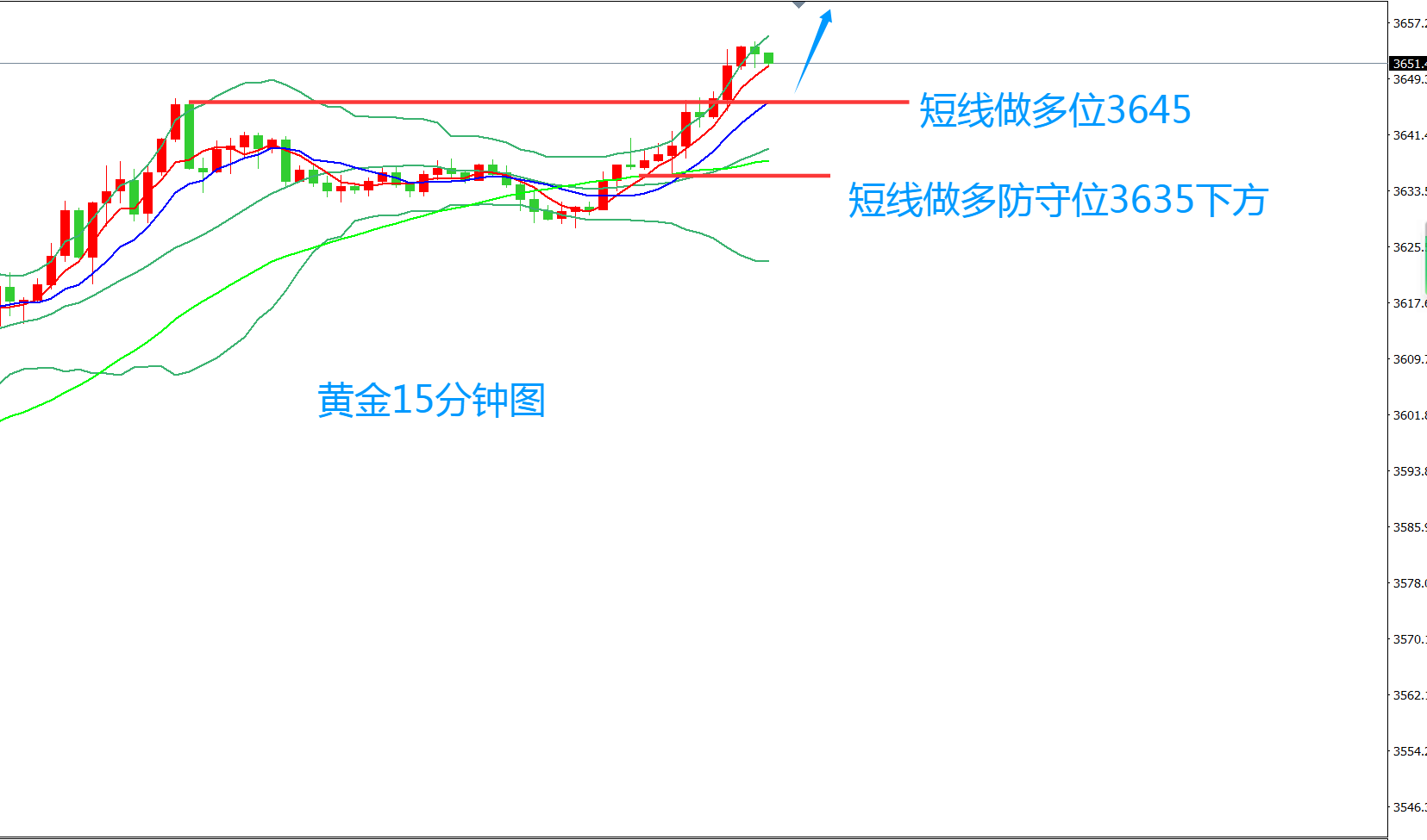齐仲龙：黄金，要冲到哪里