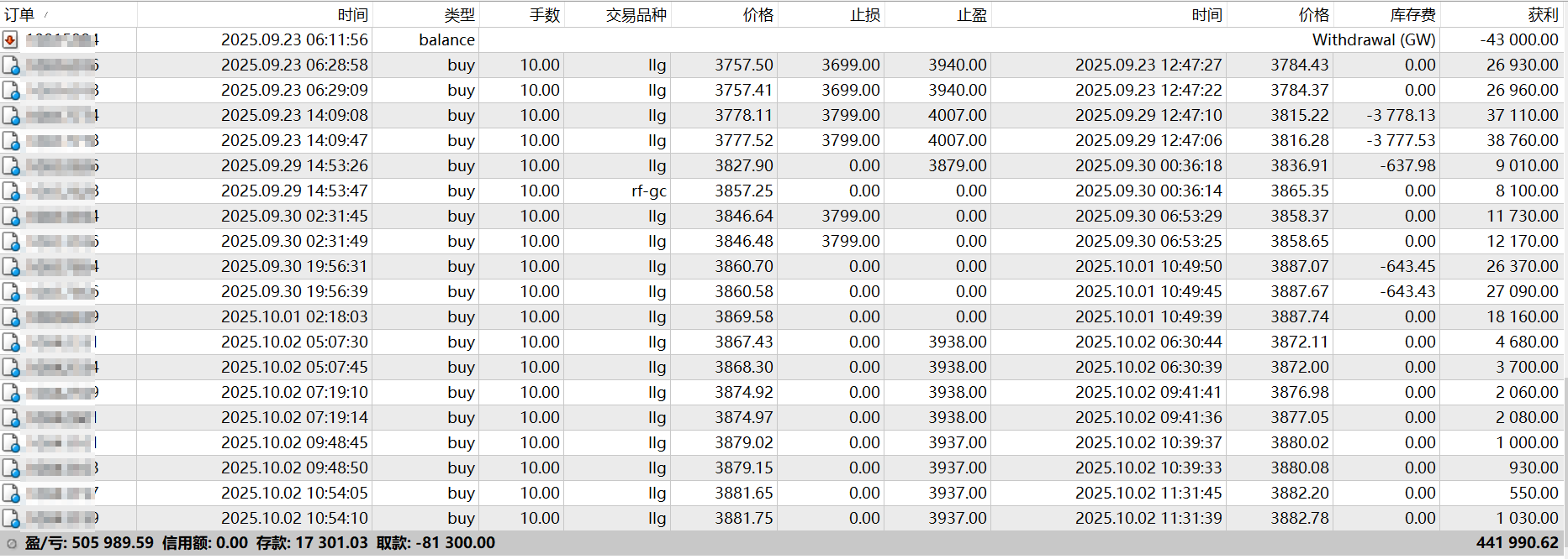 易维哲：黄金继续刷新高几乎没什么疑问