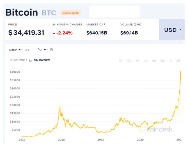 比特币比例现在是多少,比特币目前比例