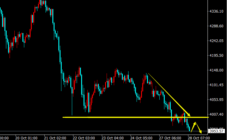 陈阿牛：黄金75-80做空，短线跟随趋势