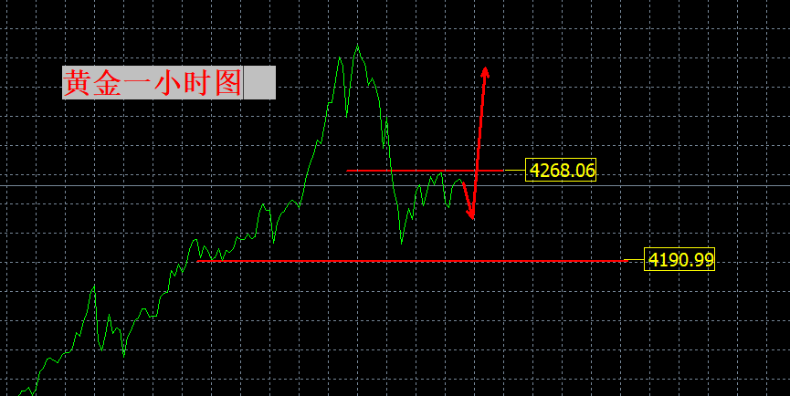 张良点金：等待拉升！