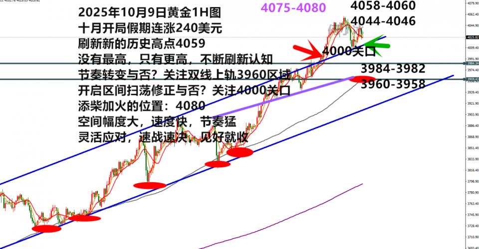 何小冰：金价无差别攻击多空双方，几时是变数窗口？