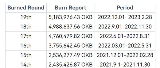 okb币未来能涨到多少？okb币未来价格预测解答！