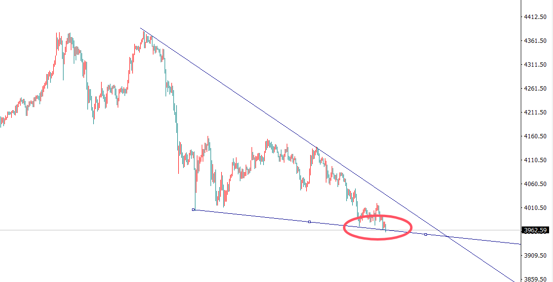 金界传奇：黄金依托3960支撑先看反弹！