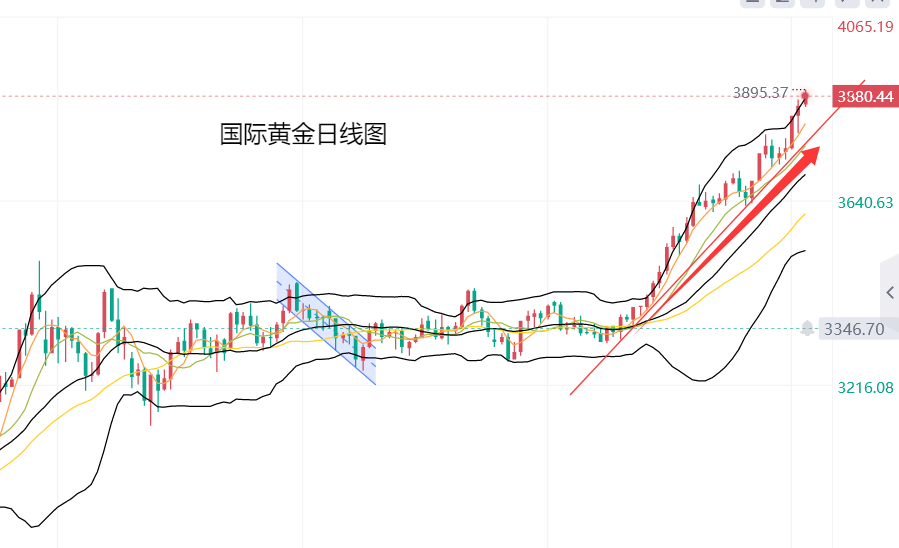 黄力晨：美国政府关门危机 推升金价再创新高