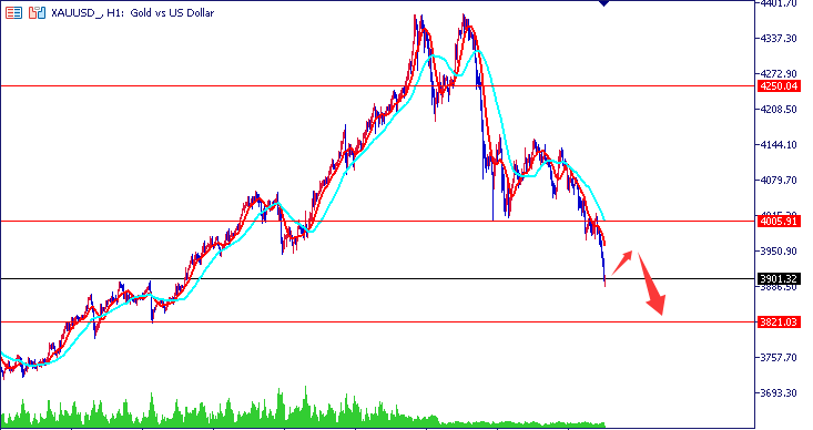 王导：黄金犹如决堤的洪水 毫无缓冲！