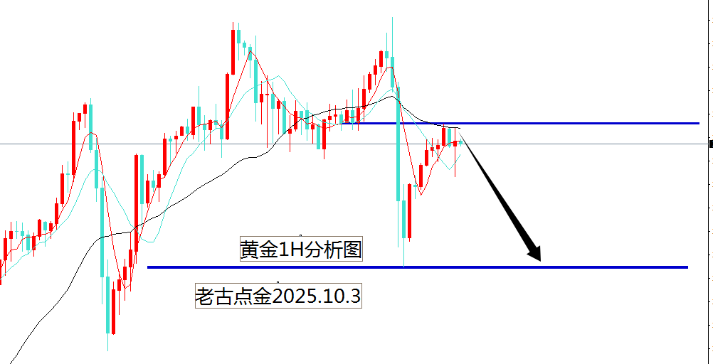 老古点金：黄金3861多到3882出反手3892空单跳水了爽
