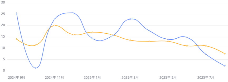 2025年美国9月非农就业人口报告