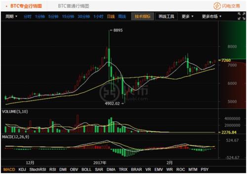 比特币行情英为财情,比特币最新行情英为