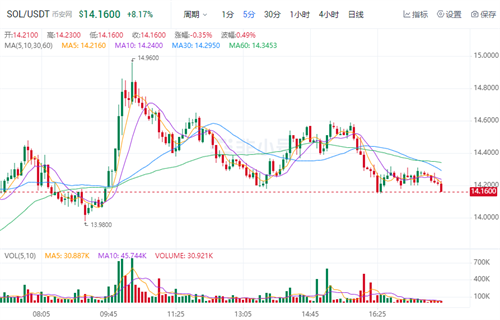 波场币现在多少钱一枚 TR今日最新价格行情