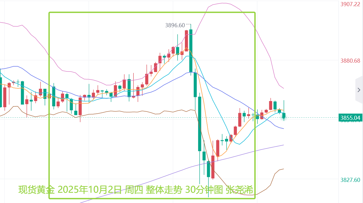 张尧浠：鹰言打压金价跳水、多头觊觎非农及降息再走强　　