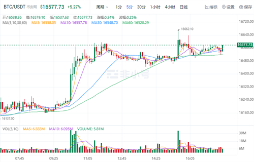 比特币近日最新价格 比特币今日最新消息