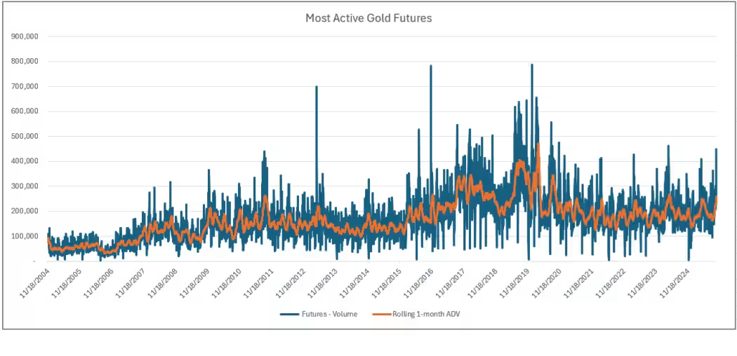 各国央行已经亮明底牌！黄金直逼4200涨势停不下来，这一群体正在入场