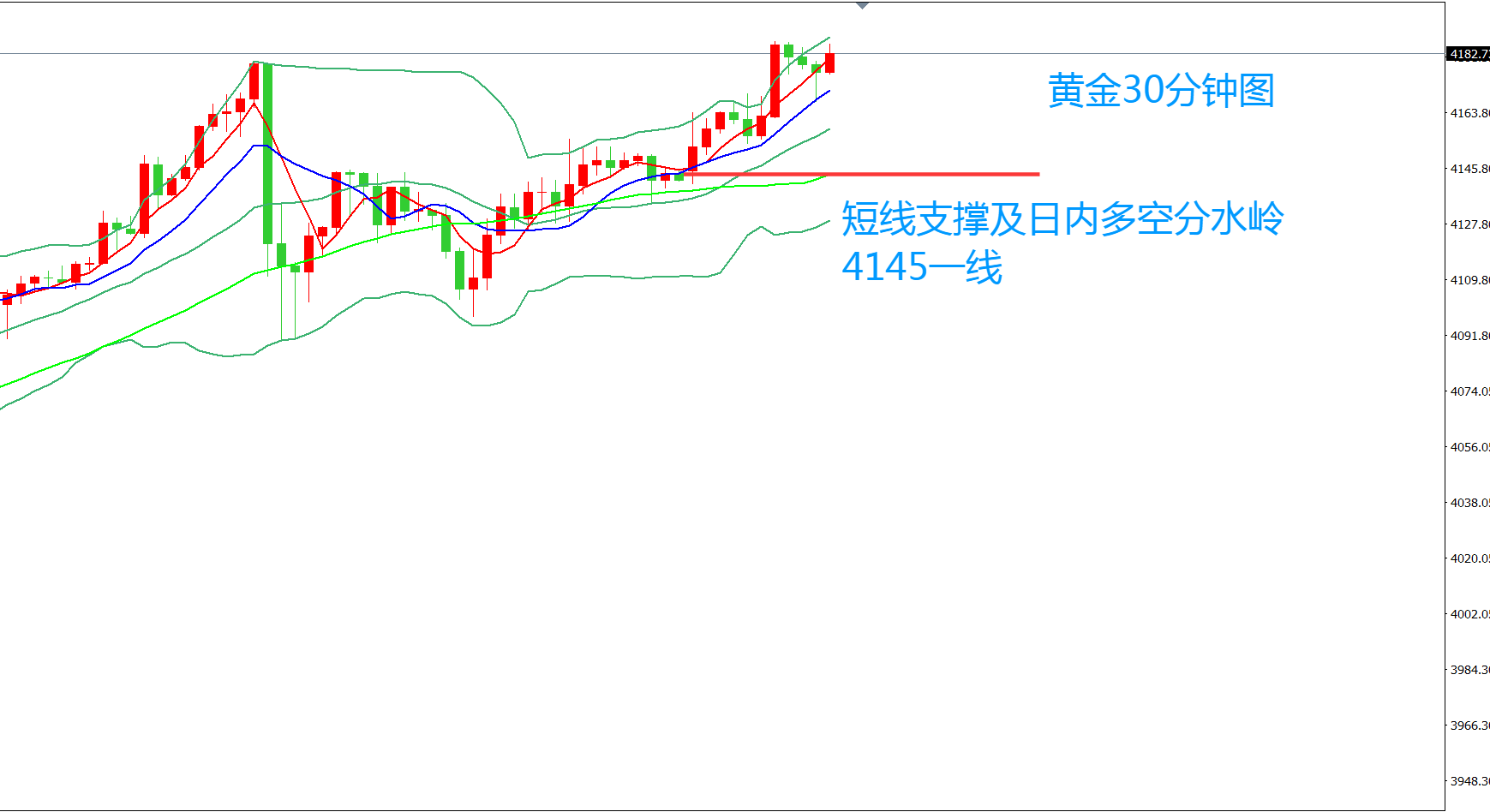 齐仲龙：黄金，要涨到哪里