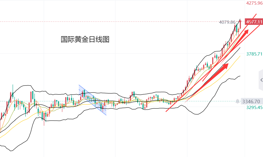 黄力晨：特朗普对华关税威胁 刺激黄金价格再创新高