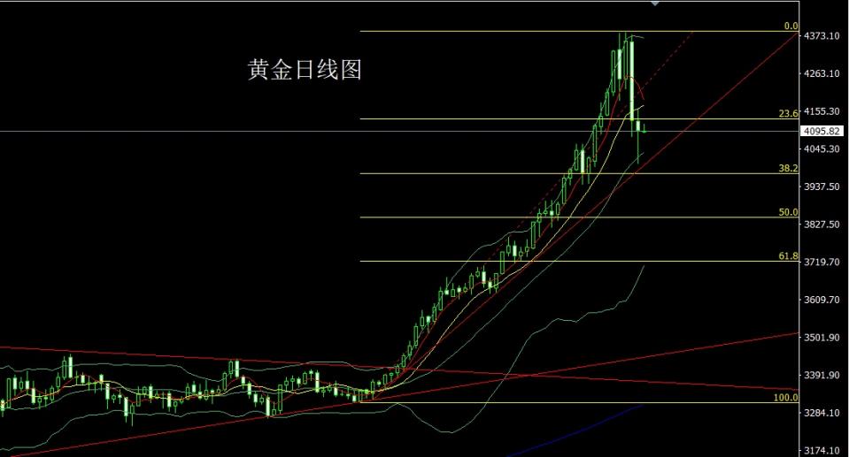 董镇元：超跌探底锤头 金银短空后多