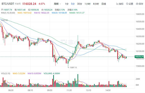 比特币价格今日行情 比特币今日最新消息