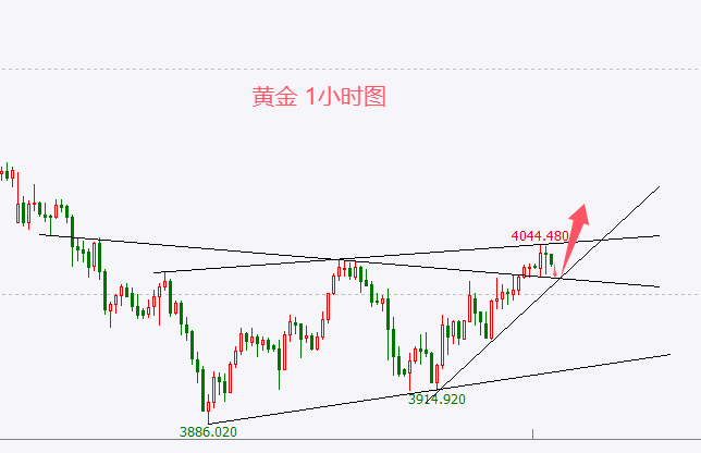 外汇百晓生：黄金重新站稳4000，日内回踩4006-10附近多