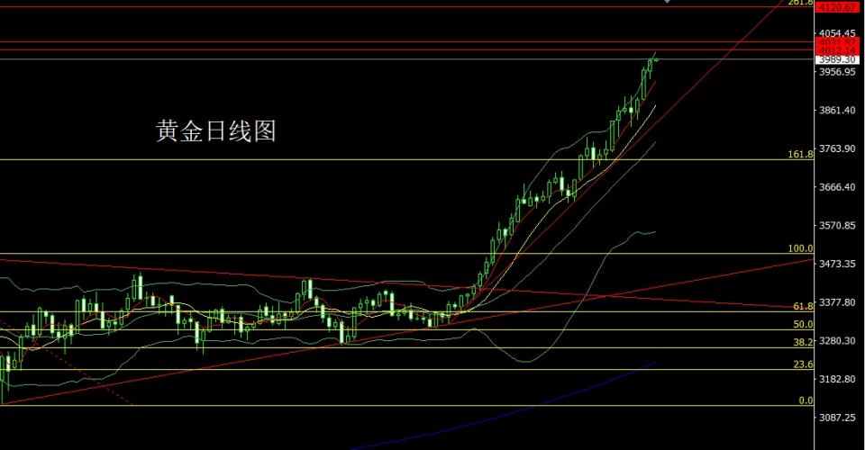 董镇元：美国内乱箭在弦 金银多单临关口