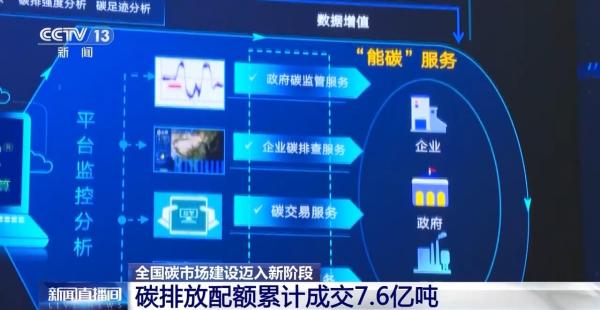 碳排放配额累计成交7.6亿吨 我国碳市场建设迈入新阶段