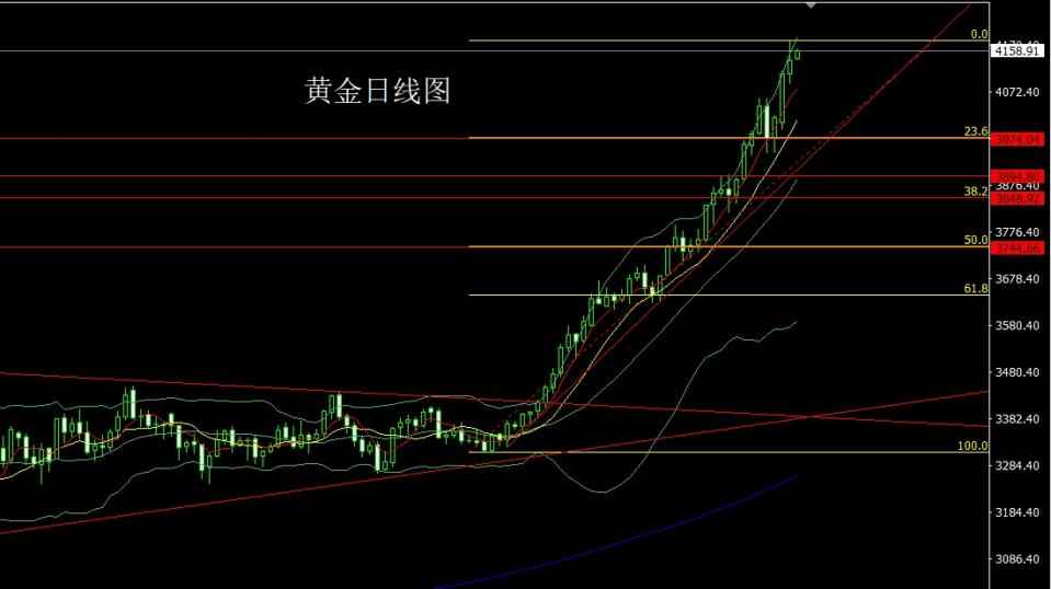 董镇元：技术超买临节点 金银尝试做短空