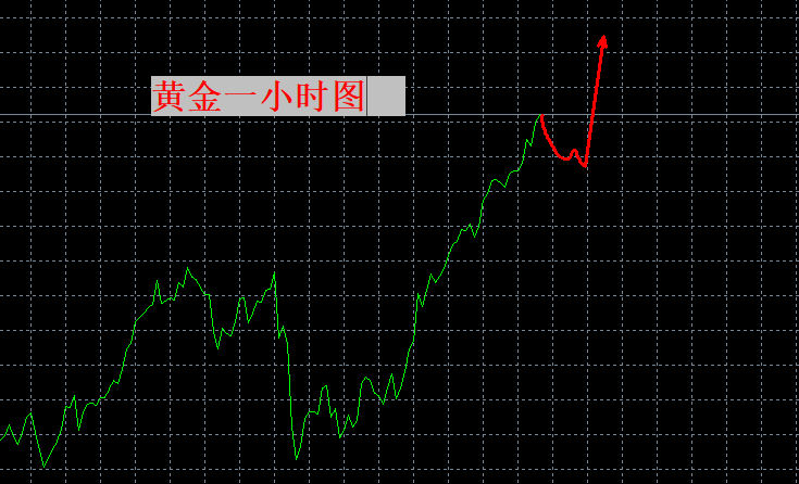 张良点金：无限风光在险峰！4200挡不住