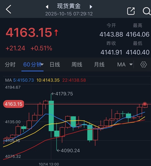【黄金收评】金价惊现近90美元闪崩行情！鲍威尔释重要信号 黄金绝地大反击
