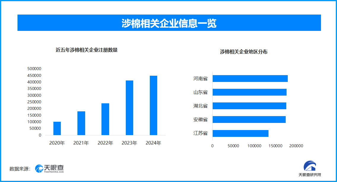 中塔合作棉花铺就幸福路 现存涉棉相关企业超211.7万家