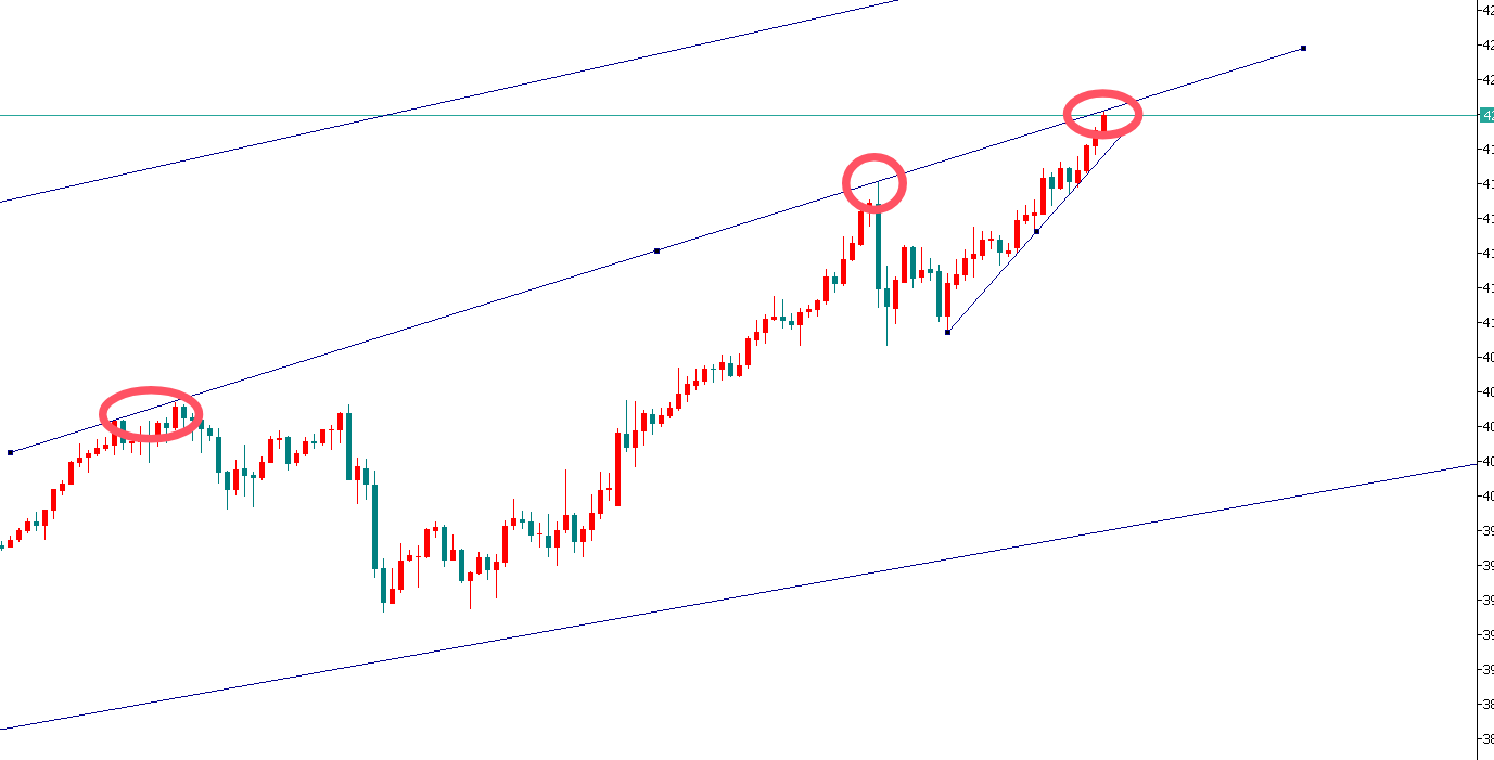 金界传奇：黄金到达预期位置，4218直接空！！！