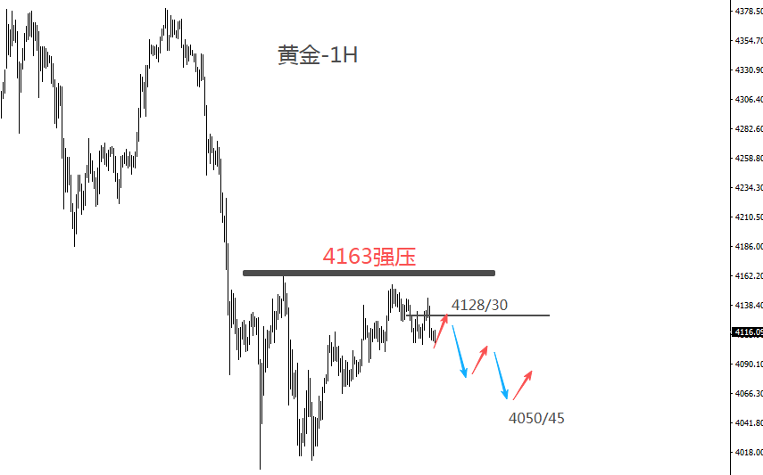 段德春：“金价”修正还要继续！