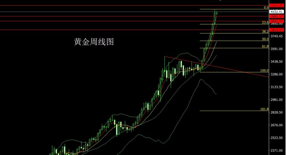 董镇元：中美对抗推避险 金银大阳冲新高